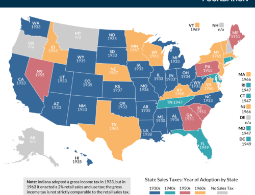A History of the Sales Tax